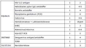 SLP Organisering Ansvarlig lege Ansvarlig bioingeniør på hver seksjon/enhet Høsten 2015: Elektronisk håndtering Mottak, rekvirering og analysering Rapportering av