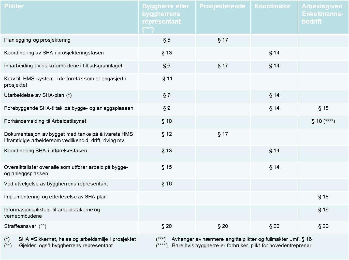 Deltagernes ansvar og plikter