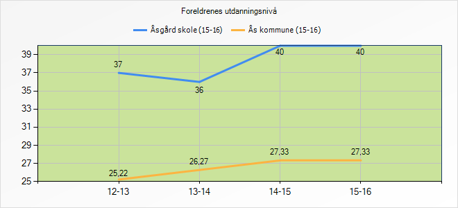 2 Fakta om skolen 2.