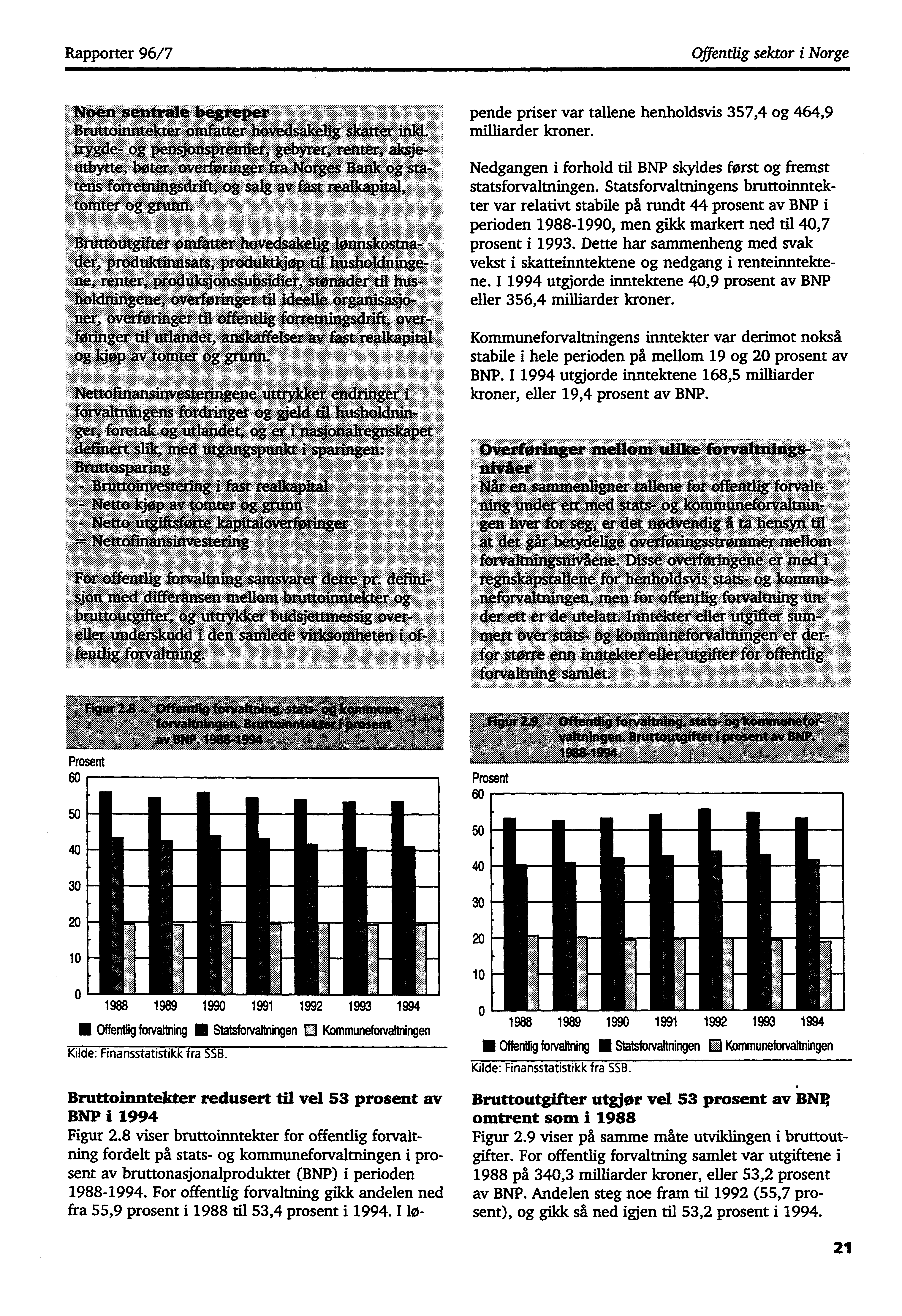 Rapporter 96/7 Offentlig sektor i Norge pende priser var tallene henholdsvis 357,4 og 464,9 milliarder kroner. Nedgangen i forhold til BNP skyldes først og fremst statsforvaltningen.