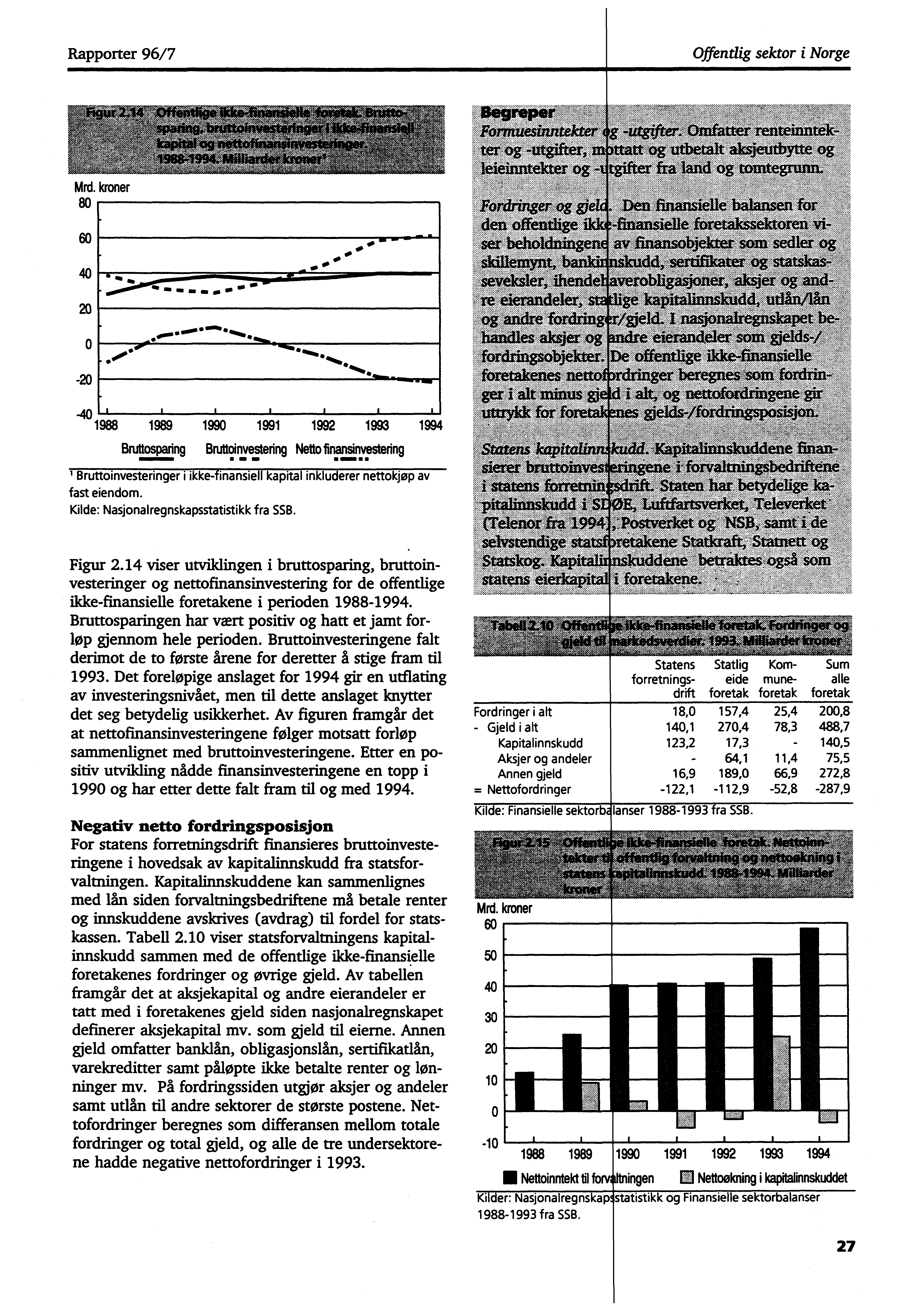 Rapporter 96/7 Offentlig sektor i Norge siiùztekt tier 'tert: Mrd. kroner 80 * gr!gffilg: 60 40.....011.. ii, ø a. 20 0-20. 1.I....I..11%...._ writ e a,..._.11 w4,111%.