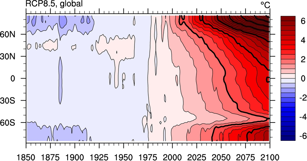 Endring i global temperatur, 15 modeller (relativt til 1961-1990) +2 C 2025-2050