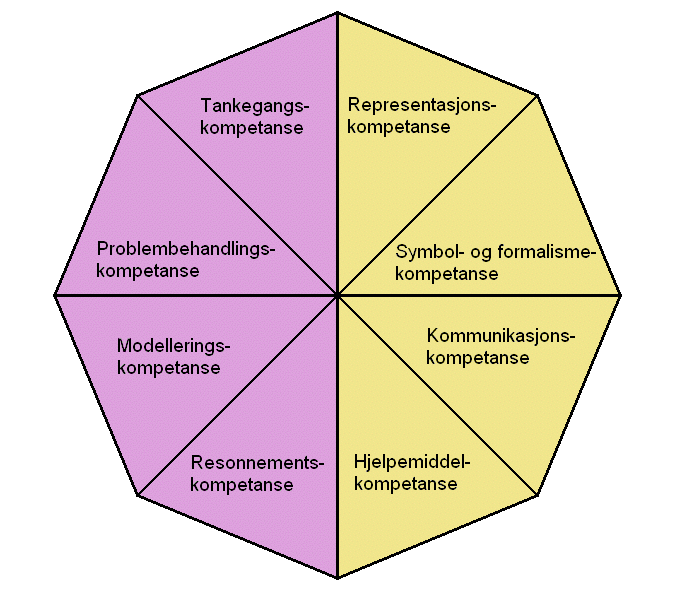 Helhetlig matematisk kompetanse