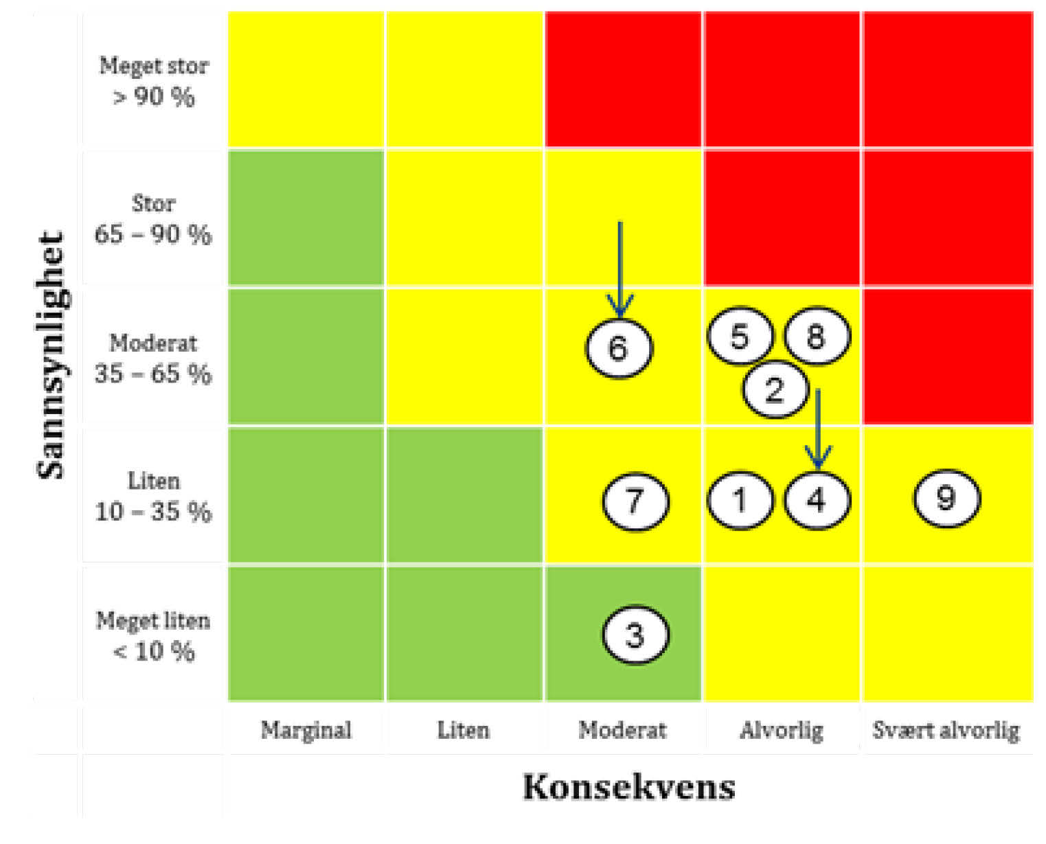 Telefax: 62 58 55 01 e-post: postmottak@helse-sorost.no sak 95-2015. Prosjektet styrer mot tildelt budsjett for 2015.