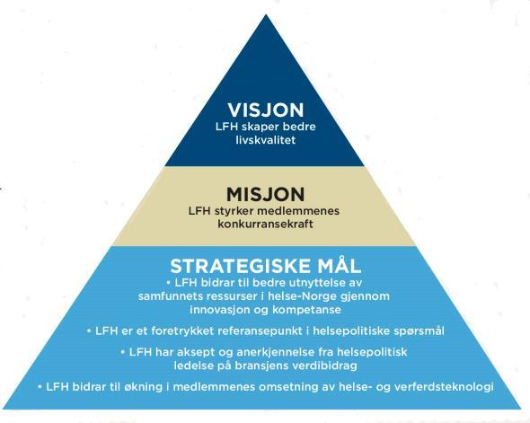 Strategi Medtek