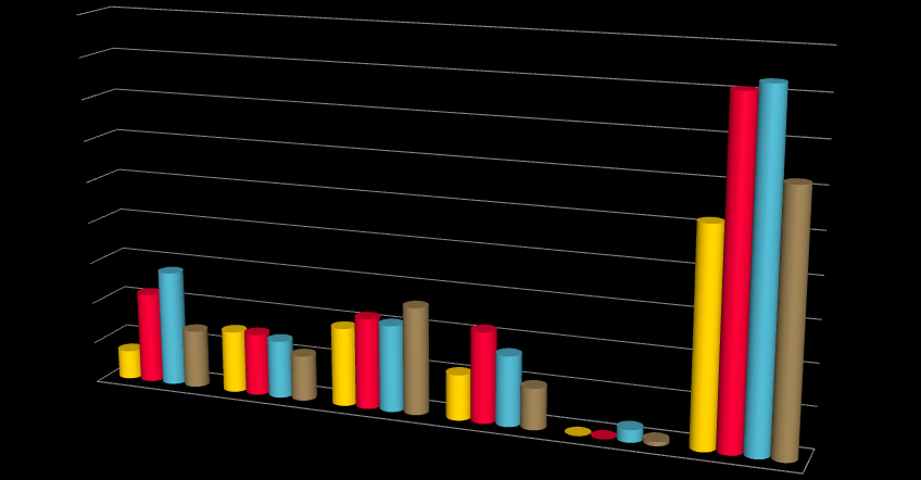 Fordeling av klager på skriftlig eksamen 2013-2016 90 80 70 81 83 60 50 40 52 62 30 20 10 0 7 28 22 14 15 15