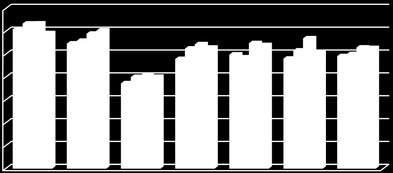 Kroner pr innbygger Kroner pr innbygger VIRKSOMHETSPLAN 20152018 Ressursbruk helse og omsorg i Harstad kommune Pleie og omsorg.