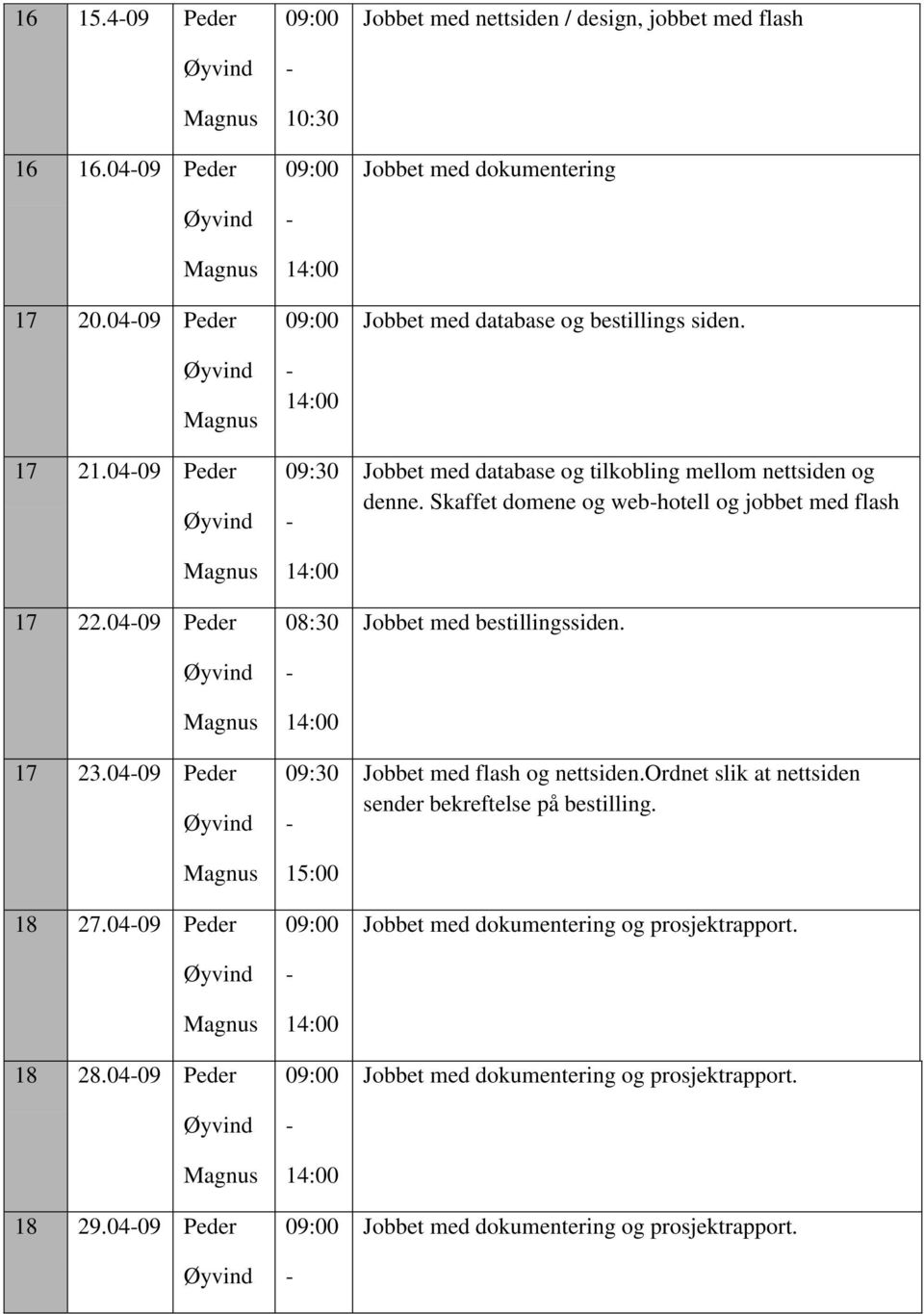 Jobbet med database og tilkobling mellom nettsiden og denne.