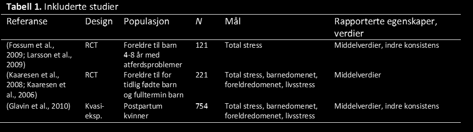 reliabilitet: indre konsistens, test-retest, interrater og endringssensitivitet validitet: samsvar med liknende testskårer, samsvar med referansestandard eller annet kriterium, og/eller