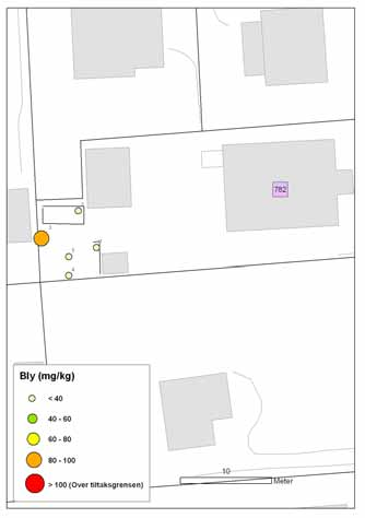 782 Bølerveien familiebarnehage avd. Unni, Guristuveien 1 Analyseverdier for Bøler familiebarnehage avd.