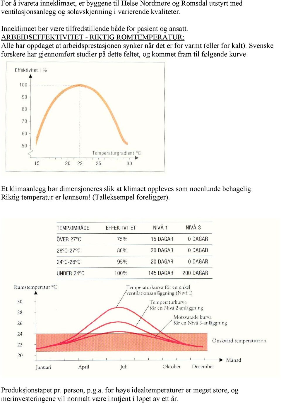 ARBEIDSEFFEKTIVITET - RIKTIG ROMTEMPERATUR: Alle har oppdaget at arbeidsprestasjonen synker når det er for varmt (eller for kalt).