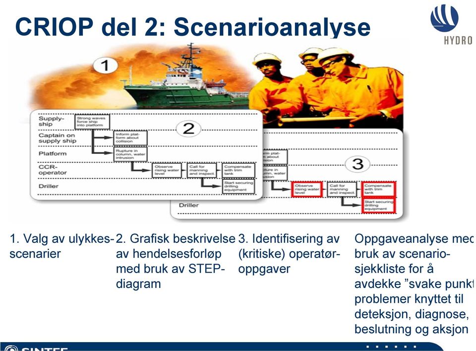 Identifisering av av hendelsesforløp med bruk av STEPdiagram (kritiske)