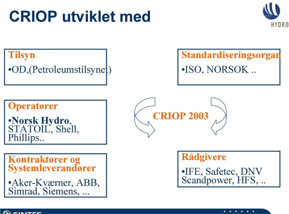 . Operatører Norsk Hydro, STATOIL, Shell, Phillips.
