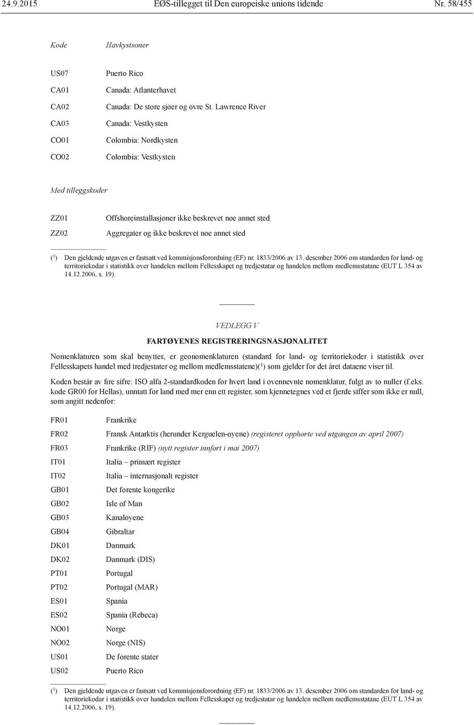 sted ( 1 ) Den gjeldende utgaven er fastsatt ved kommisjonsforordning (EF) nr. 1833/2006 av 13.