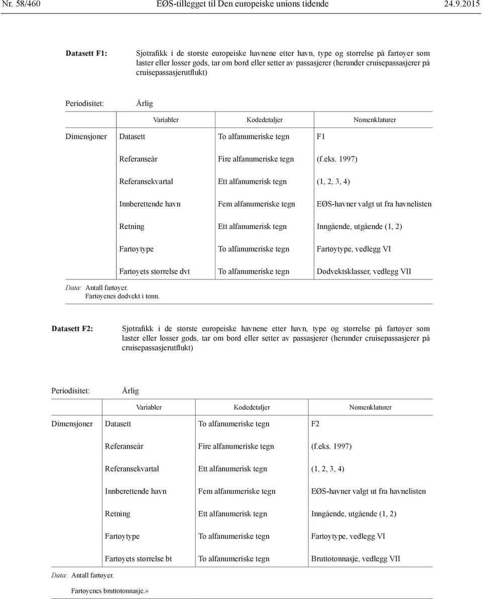 cruisepassasjerer på cruisepassasjerutflukt) Dimensjoner Datasett To alfanumeriske tegn F1 Fartøytype To alfanumeriske tegn Fartøytype, vedlegg VI Data: Antall fartøyer. Fartøyenes dødvekt i tonn.