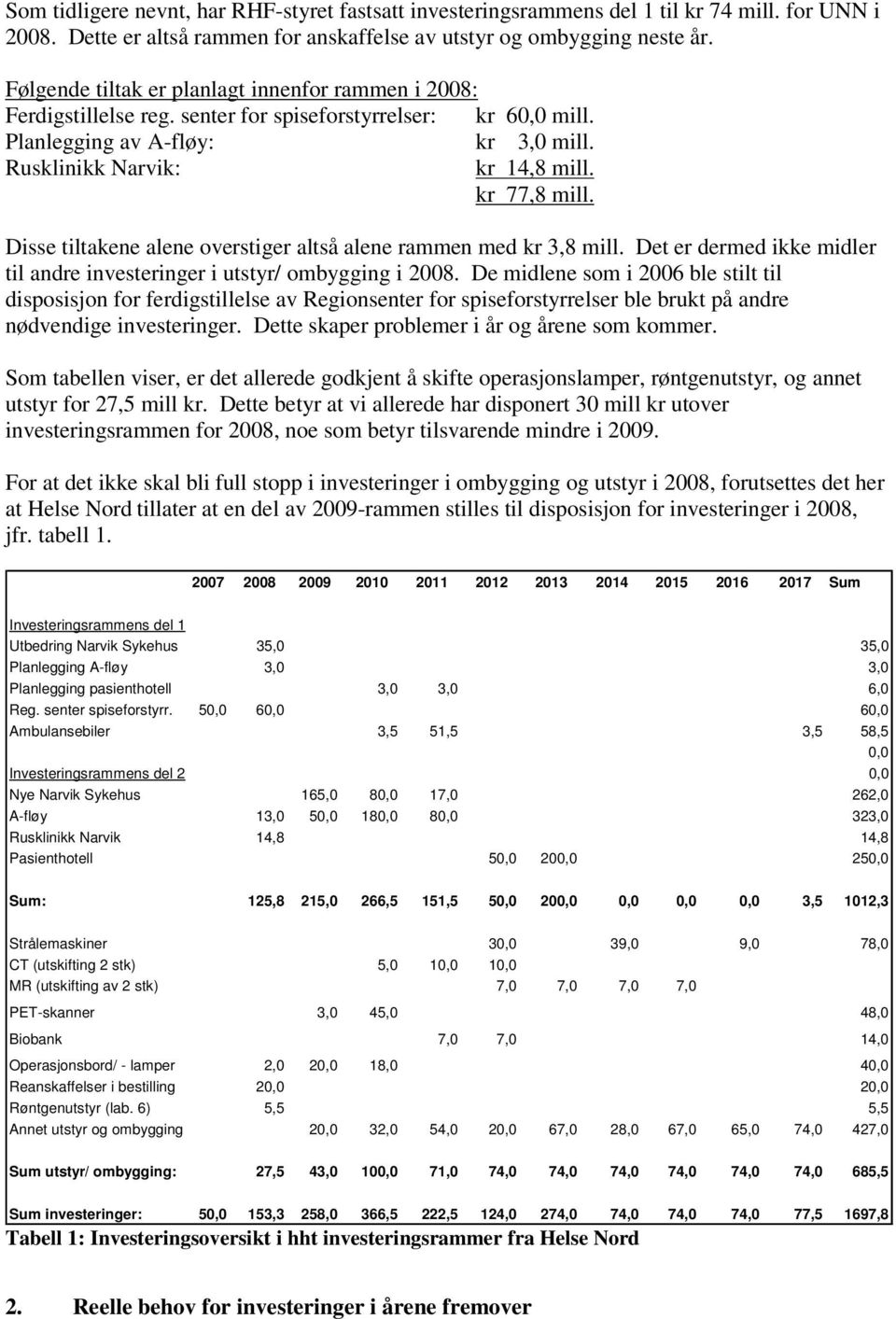 Disse tiltakene alene overstiger altså alene rammen med kr 3,8 mill. Det er dermed ikke midler til andre investeringer i utstyr/ ombygging i 2008.