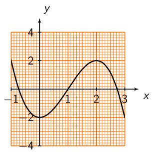 b Vi ser av grafen at O (50) = 3000. x = 50 Løsninger til innlæringsoppgavene gir det største mulige overskuddet. Overskuddet blir da 3.