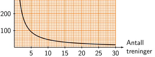 b Vi setter inn for x = 11: 465 P (11) = 42, 27 kr 11 c Med digitalt verktøy kan vi legge inn funksjonsuttrykket Px ( ) = 465 / xog linja y = 30 og undersøke hvor de skjærer hverandre.