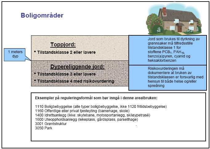 I 2009 kom direktoratsgruppen for gjennomføring av vanndirektivet ut med "Klassifisering av miljøtilstand i vann" /11/.