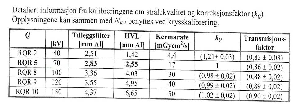 Bruk av SSDL-kalibreringsbevis Rapporterte faktorer: 1.