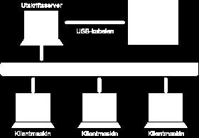 Koble skriveren til et nettverk Стр. 393 из 401 стр.