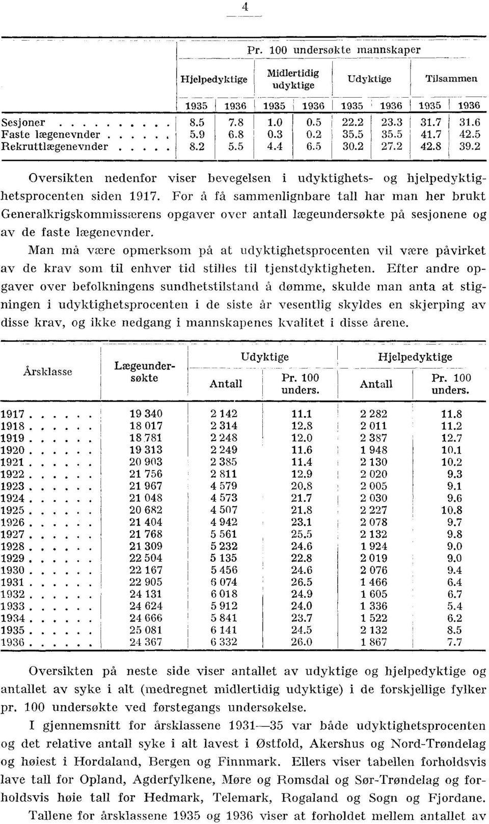 Man må were pmerksm på at udyktighetsprcenten vil være påvirket av de krav sm til enhver tid stilles til tjenstdyktigheten.