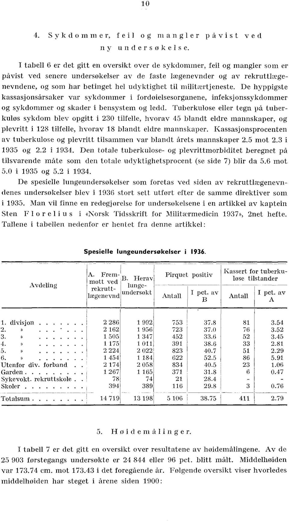 militærtjeneste. De hyppigste kassasjnsårsaker var sykdmmer i frd øielsesrganene, infeksjnssykdmmer g sykdmmer g skader i bensystem g ledd.