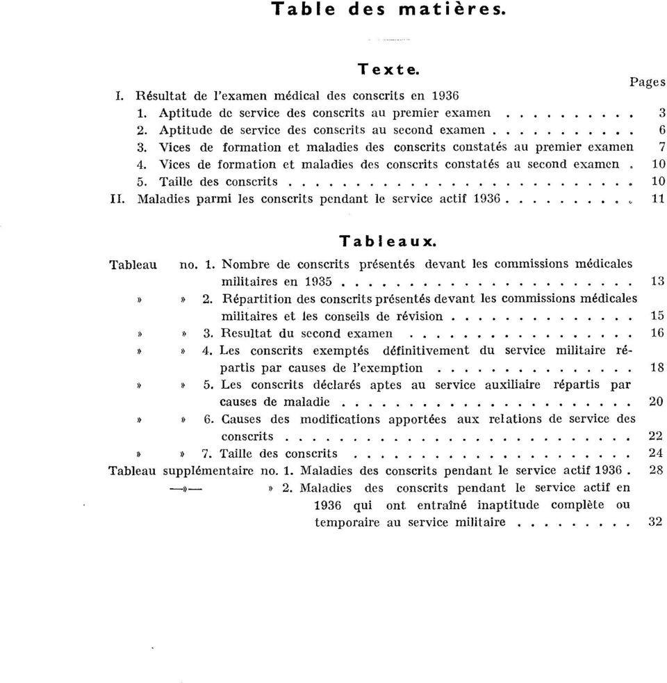 Maladies parmi les cnscrits pendant le service actif Tableaux. Tableau n.. Nmbre de cnscrits présentés devant les cmmissins médicales militaires en».