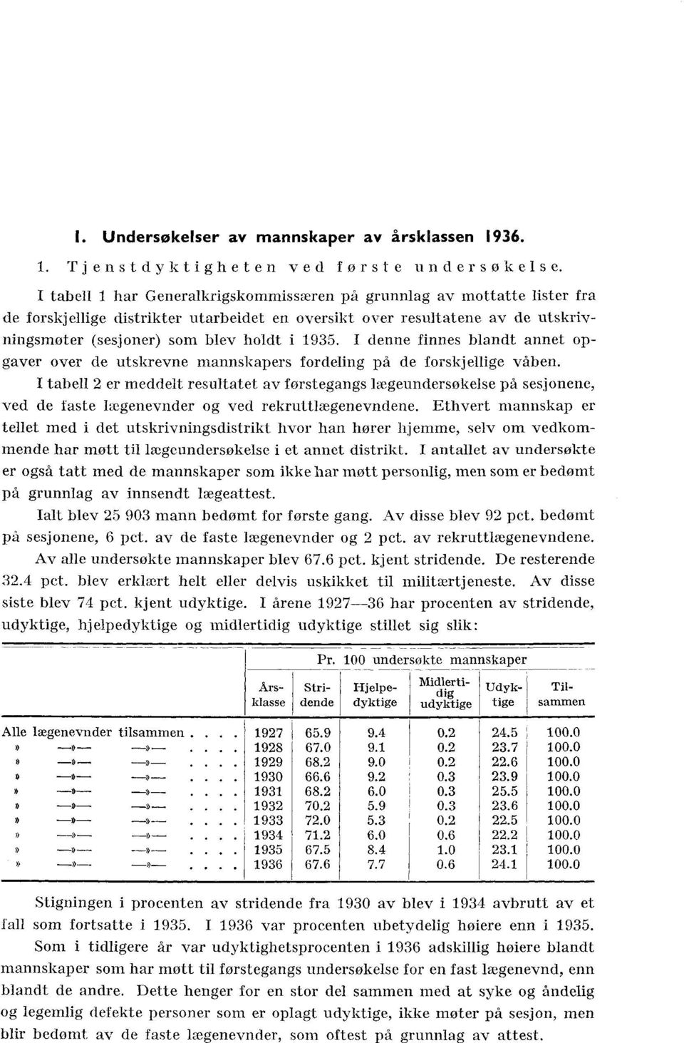 I denne finnes blandt annet pgayer ver de utskrevne mannskapers frdeling på de frskjellige våben.