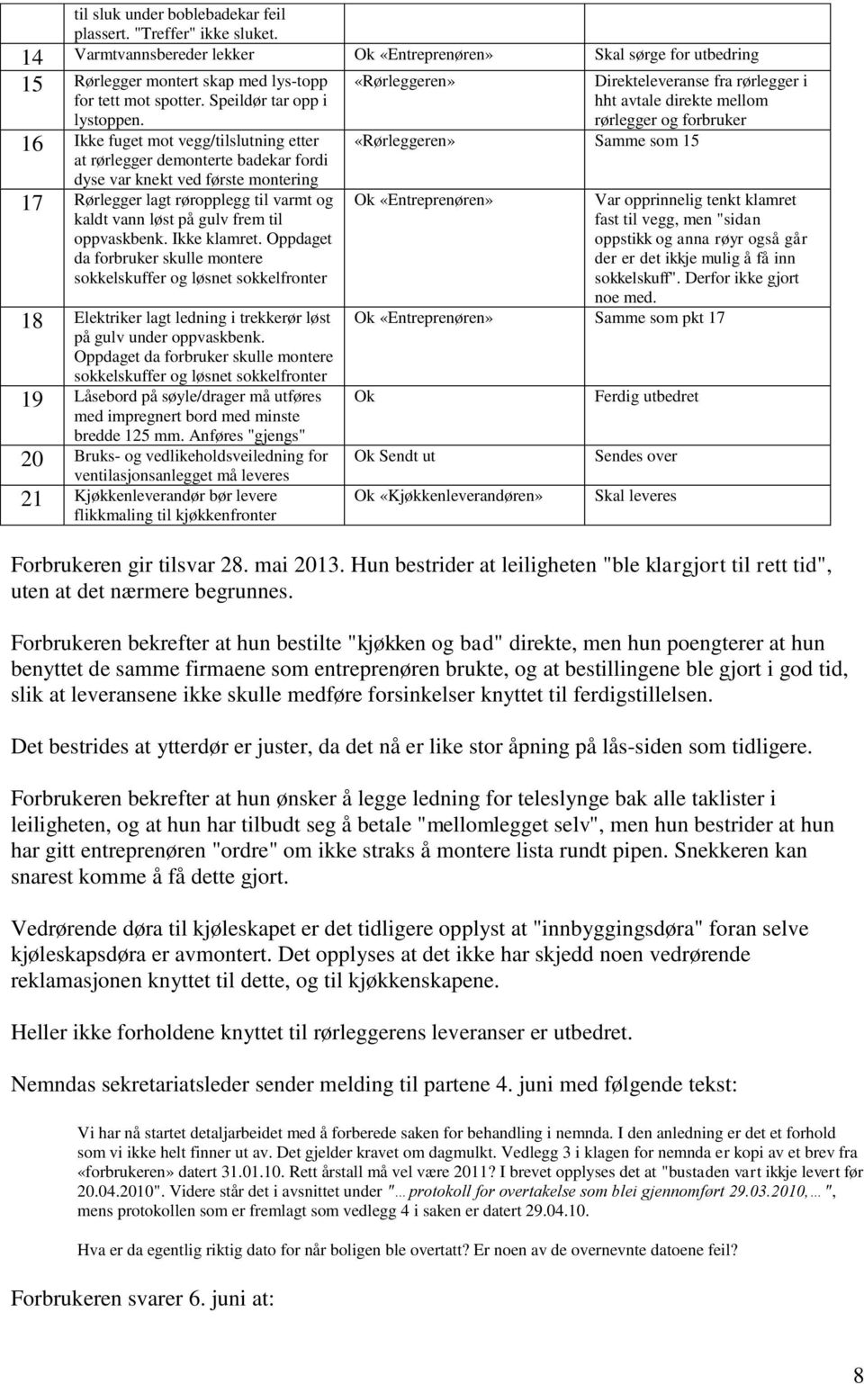 16 Ikke fuget mot vegg/tilslutning etter at rørlegger demonterte badekar fordi dyse var knekt ved første montering 17 Rørlegger lagt røropplegg til varmt og kaldt vann løst på gulv frem til