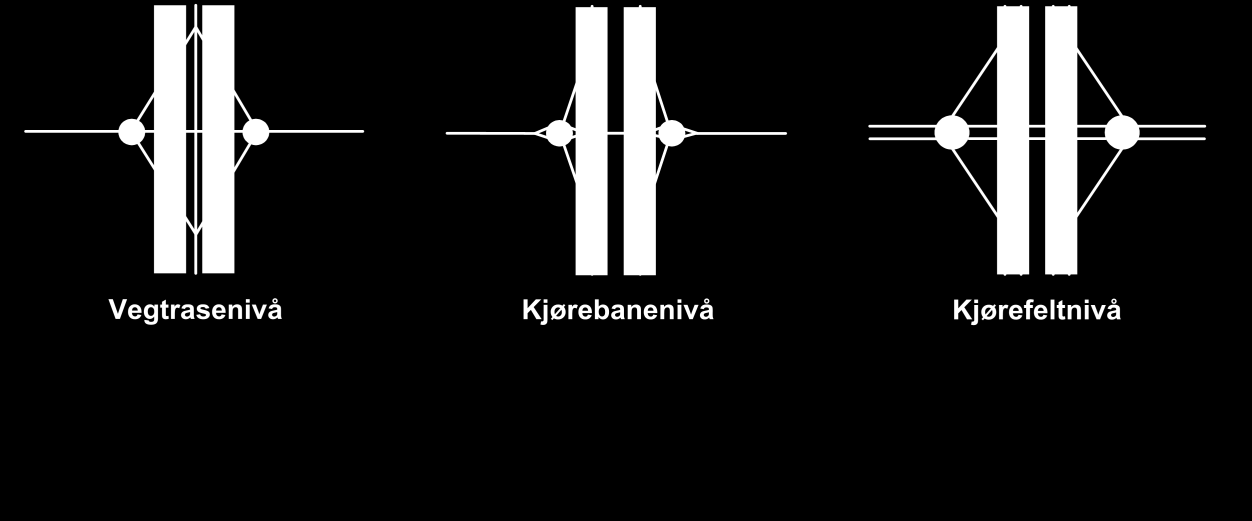 Figur 5 Veglenke med datatyper og kodelister 6.3.2.2 Vegdetaljnivå Ulike brukere kan ha ulike behov for detaljeringsgrad på vegnettet.