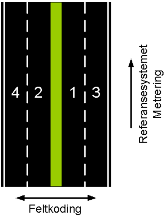 Figur 19 Feltkoding Tabell 1 viser feltkoder som er definert i NVDB Datakatalogen. Denne lista kan utvides ved behov.