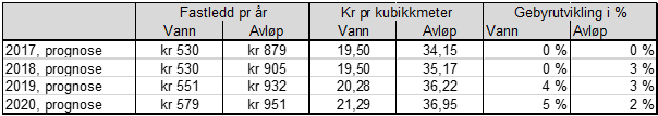 P14 Vann og avløp: