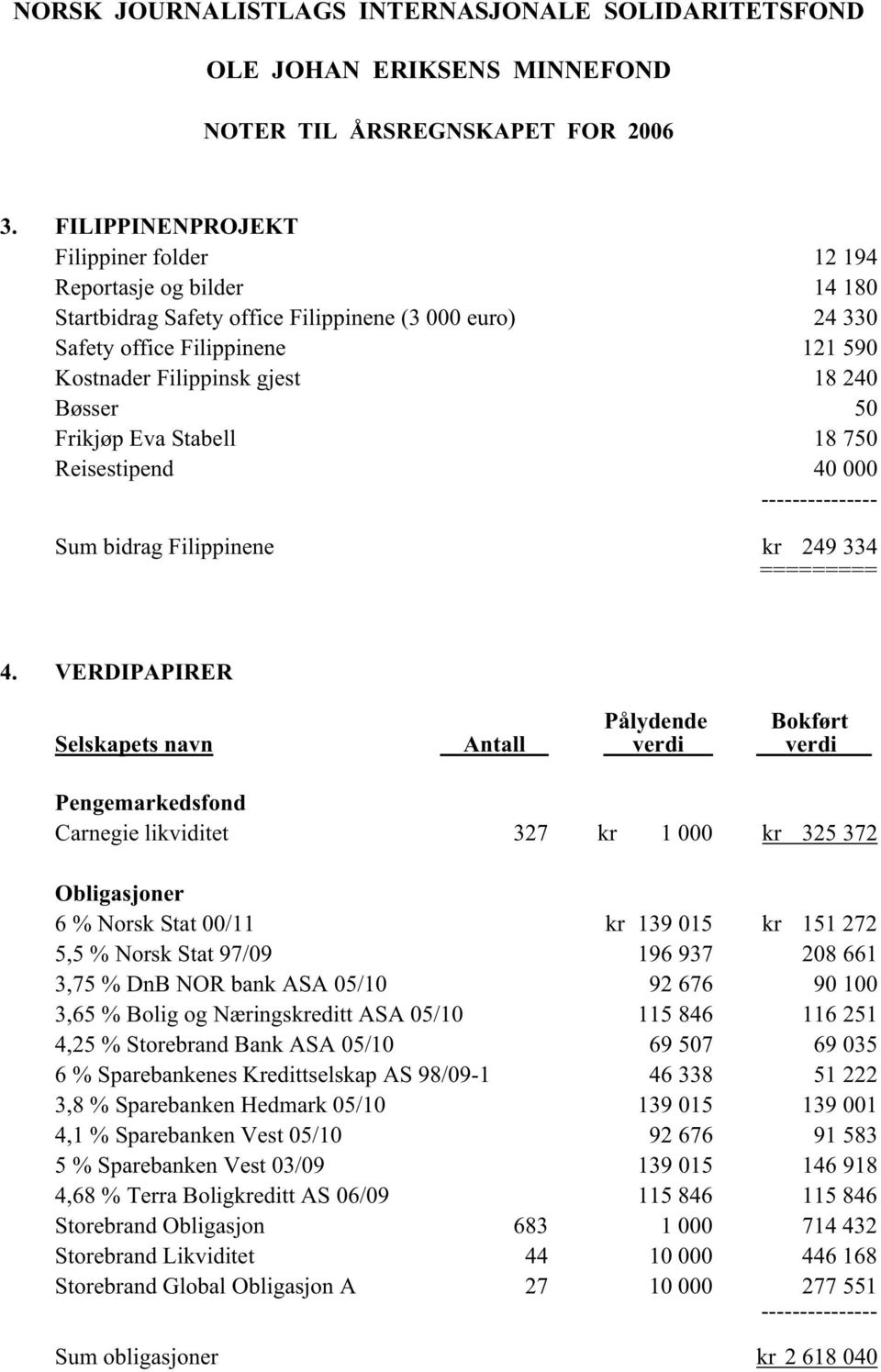 Bøsser 50 Frikjøp Eva Stabell 18 750 Reisestipend 40 000 Sum bidrag Filippinene kr 249 334 4.