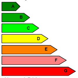 Energy label Small houses