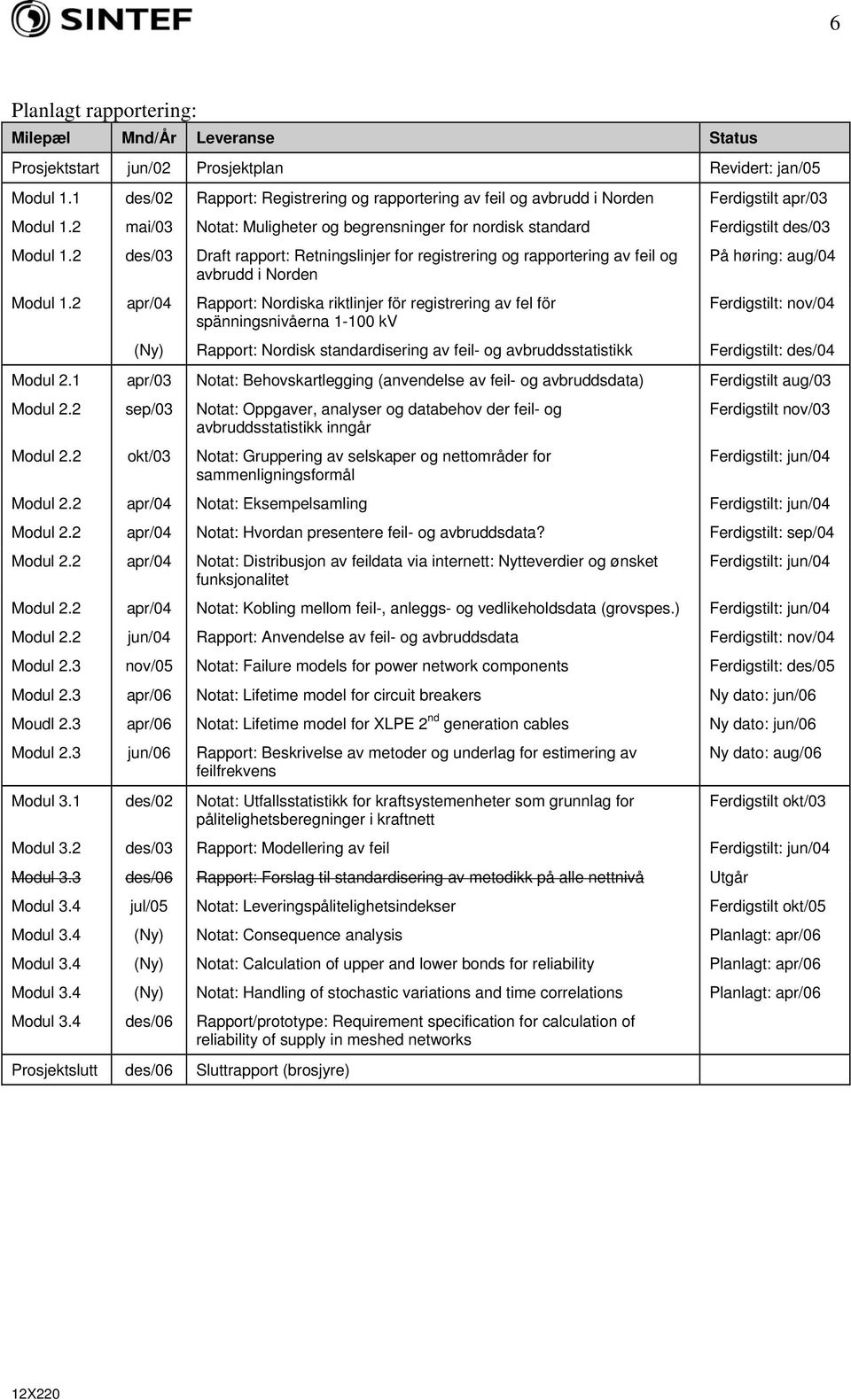 2 des/03 Draft rapport: Retningslinjer for registrering og rapportering av feil og avbrudd i Norden Modul 1.