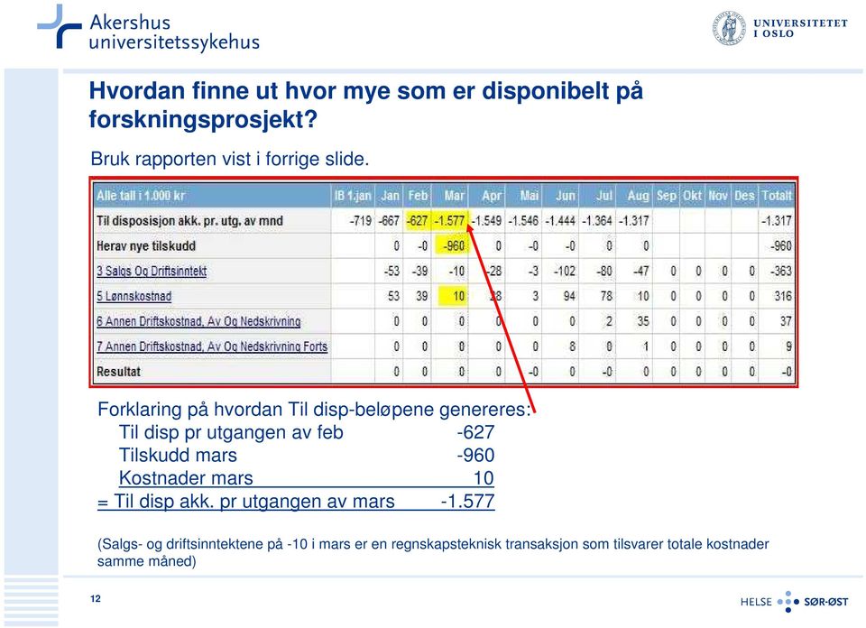 Forklaring på hvordan Til disp-beløpene genereres: Til disp pr utgangen av feb -627 Tilskudd mars