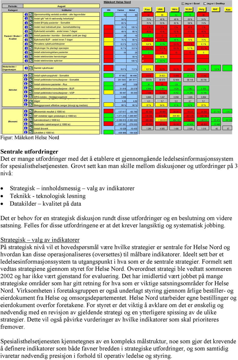 barnehabilitering -75 % 25 % 100 % # 0 % # 8 % 0 % 48 % 0 % Epikrisetid somatikk - andel innen 7 dager -31 % 49 % 80 % # 45 % # 43 % 52 % 57 % 46 % Pasient / Bruker / Kvalitet Antall pasienter i