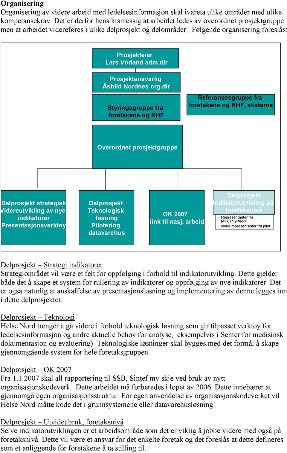 Følgende organisering foreslås: Prosjekteier Lars Vorland adm.dir Prosjektansvarlig Åshild Nordnes org.