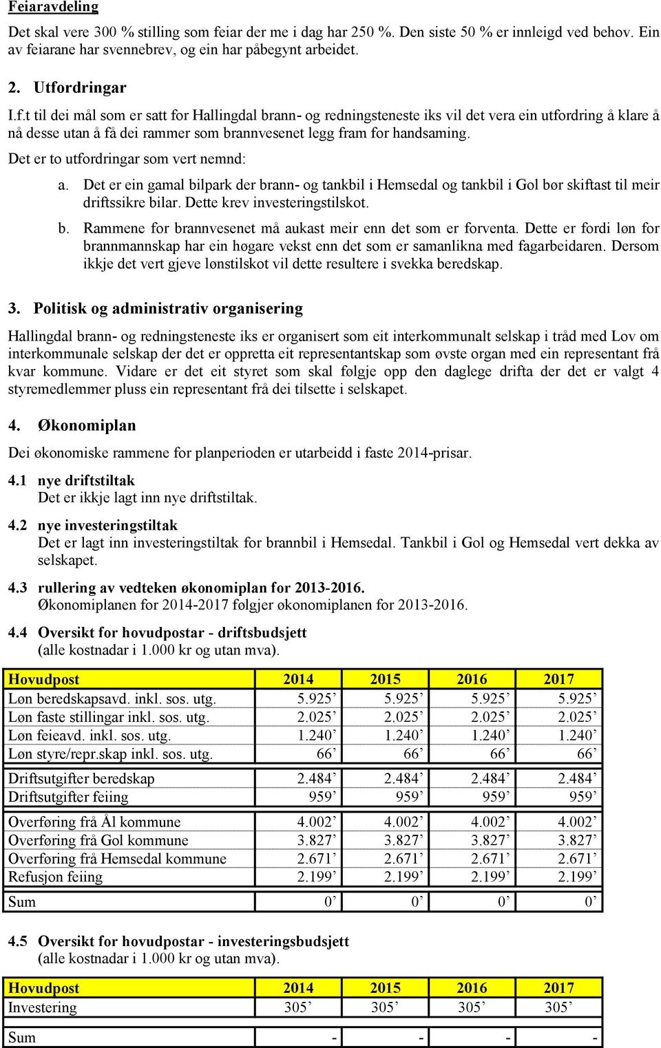 iarane har svennebrev, og ein har påbegynt arbeidet. 2. Utfo