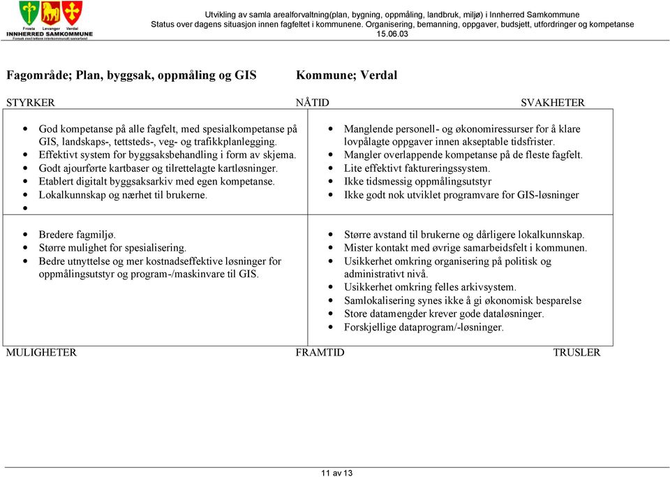 Lokalkunnskap og nærhet til brukerne. Bredere fagmiljø. Større mulighet for spesialisering. Bedre utnyttelse og mer kostnadseffektive løsninger for oppmålingsutstyr og program-/maskinvare til GIS.