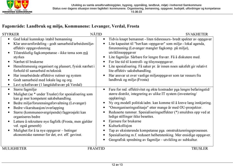 nærhet i forhold til samarbeid m/teknisk Har innarbeidede effektive rutiner og system Godt samarbeid med lokale lag og org.