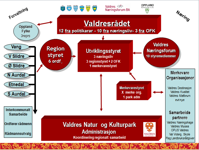 . I tillegg til arbeidet med de spesifikke innsats- og satsingsområdene er det i VNK mange politiske og administrative gjøremål.