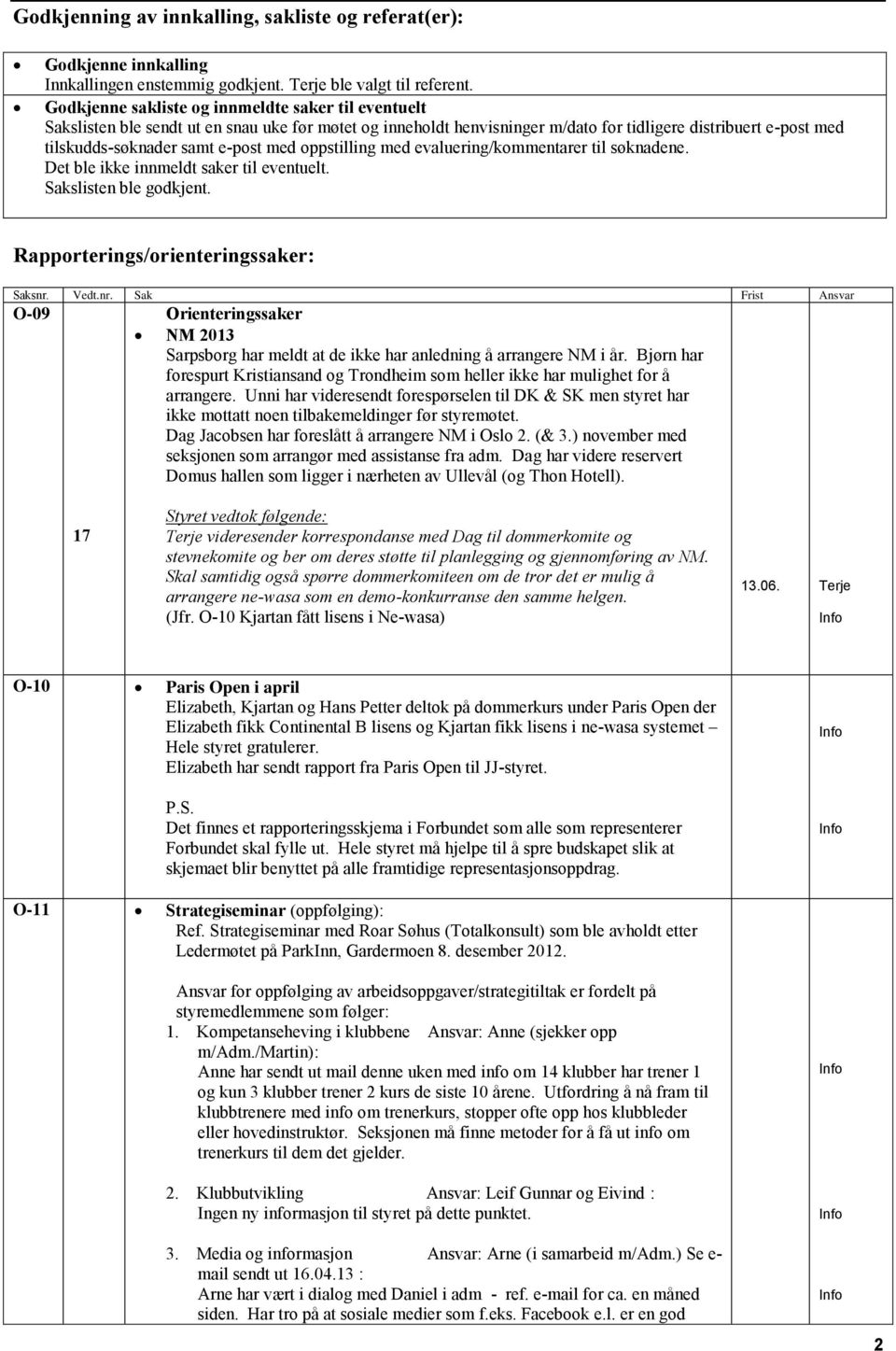 med oppstilling med evaluering/kommentarer til søknadene. Det ble ikke innmeldt saker til eventuelt. Sakslisten ble godkjent. Rapporterings/orienteringssaker: Saksnr.