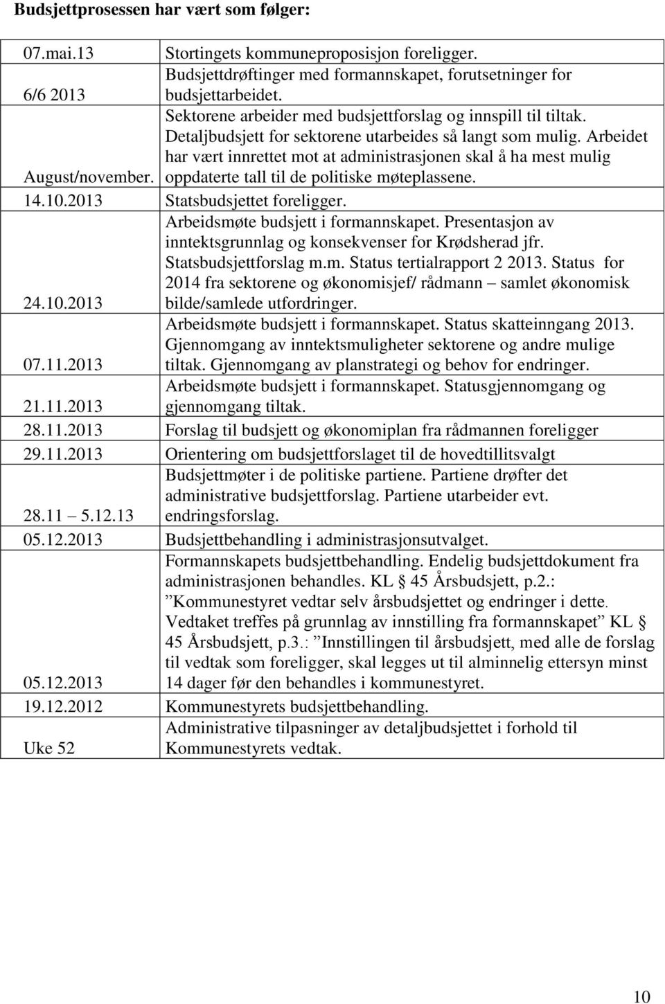 Arbeidet har vært innrettet mot at administrasjonen skal å ha mest mulig August/november. oppdaterte tall til de politiske møteplassene. 14.10.2013 Statsbudsjettet foreligger.