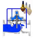 Pilotventil Visuell indikator Filter og tilbakeslag Trykkammer Membran - Enkel - Slitesterk - Nøyaktig Basismodellen av Cla-Val er en hydraulisk selvoperert kontrollventil.