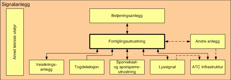 Forriglingsutrustning Side: 2 av 19 1 HENSIKT OG OMFANG Dette kapitlet beskriver krav