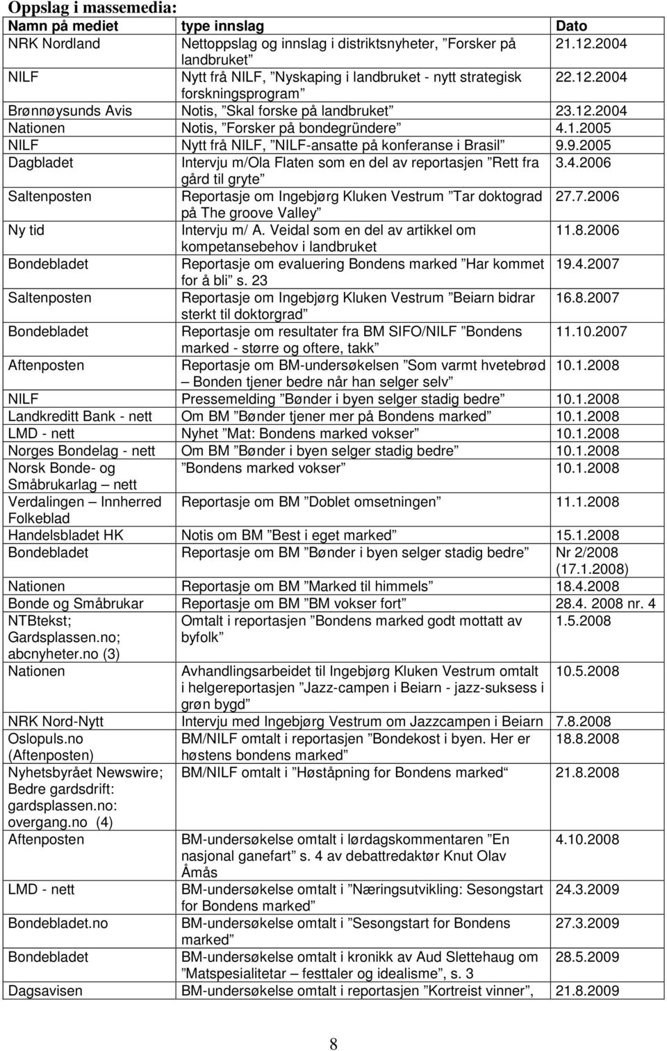 1.2005 NILF Nytt frå NILF, NILF-ansatte på konferanse i Brasil 9.9.2005 Dagbladet Intervju m/ola Flaten som en del av reportasjen Rett fra 3.4.