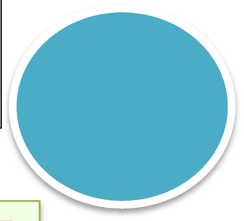 Fig 1 - Samarbeid i dag EK Tomte-regulering og byggeprosesser TK Kartlegge/vurdere behov hos brukerne HT Innspill behov vedrørende tjenesteareal SLM ØK Orientering og tilbakemelding Medvirkning