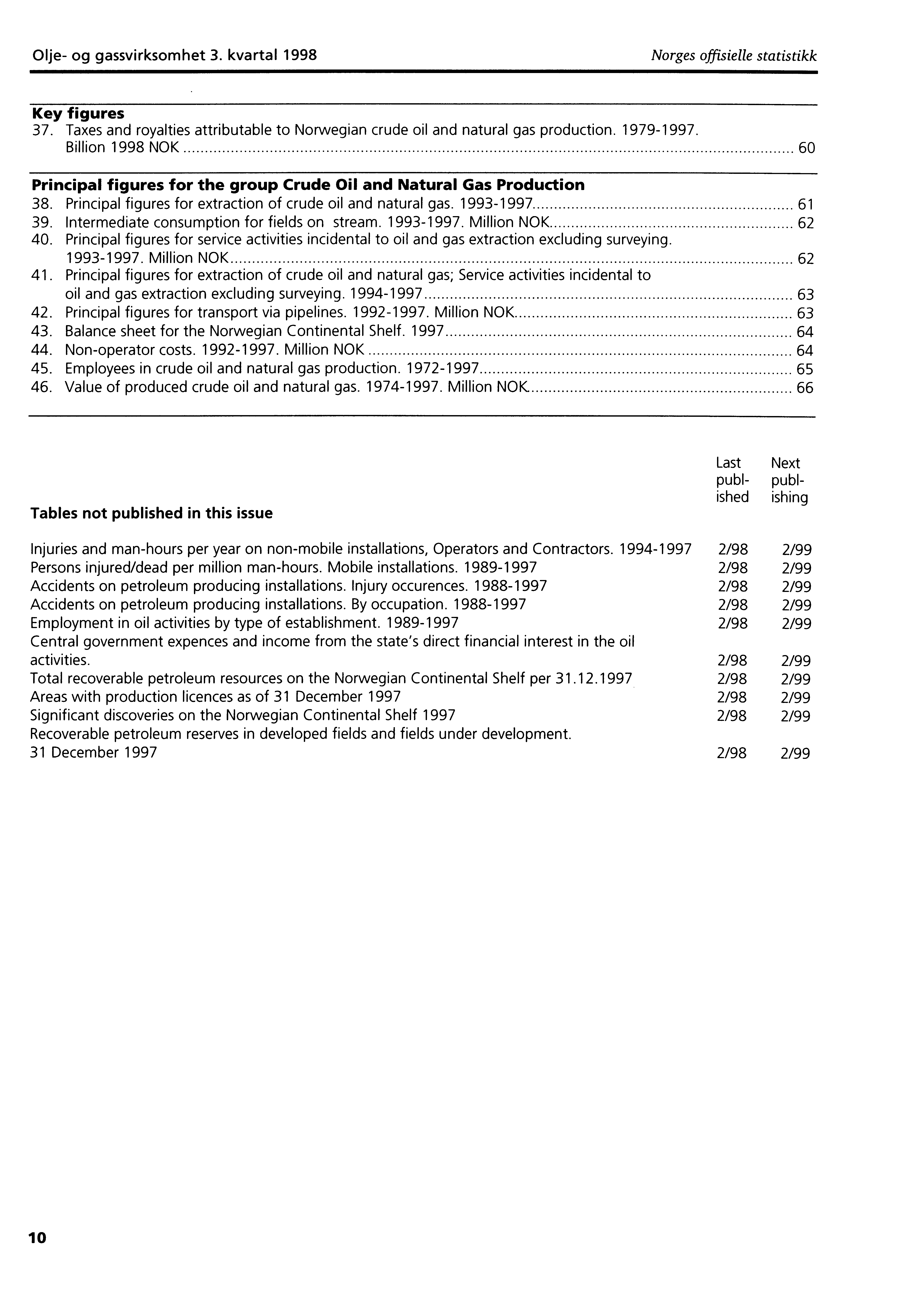 Olje og gassvirksomhet 3. kvartal 1998 Norges offisielle statistikk Key figures 37. Taxes and royalties attributable to Norwegian crude oil and natural gas production. 19791997.